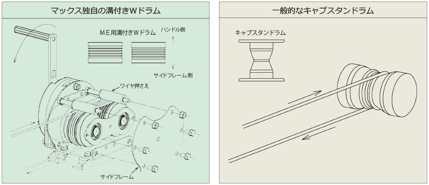 マックスプル工業 手動往復牽引エンドレスウインチ ME-10-L - 1