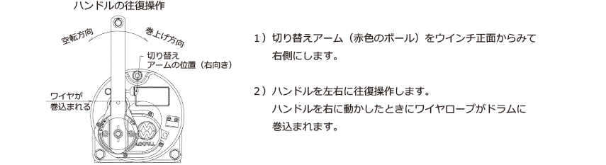 マックスプル ステンレス手動ウインチ(電解研磨) ESB3 - 2