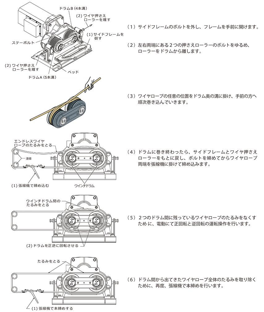 売れ筋新商品 マックスプル 往復牽引エンドレス式電動ウインチ EME400 7945019 送料別途見積り 法人 事業所限定 直送 