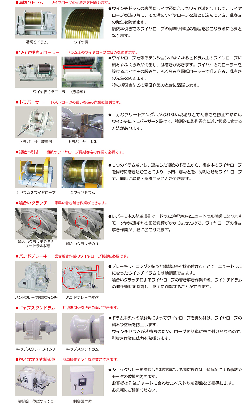 一部予約！】 配管材料プロトキワマックスプル ビルトイン モータ 三相200V 電動ウインチ 1500W BMW-403 マックスプル工業 株 