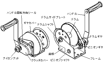 ミニマックスプルウインチ | マックスプル工業株式会社